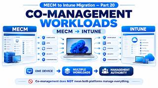 MECM to Intune Migration Part 20 | Understand Co-Management Workloads in Detail