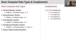 unit 1 data types and complements
