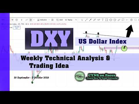DXY | US Dollar Index Weekly Technical Analysis for 28 Sep - 2 Oct 2026 by CYNS on Forex