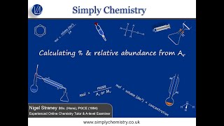 Calculating % and relative abundance from Ar