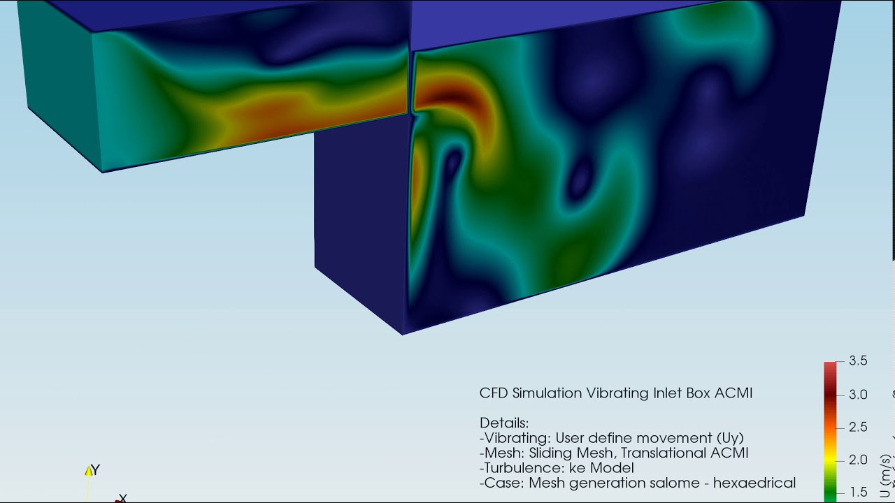 CFD Simulation Vibrating Inlet Box ACMI - YouTube