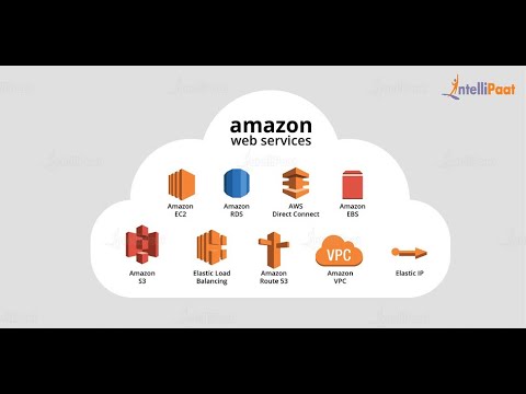 Introduction to Cloud and AWS - YouTube