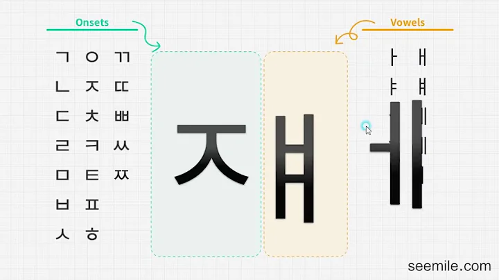 [Korean Alphabet Reading] Consonant + vowel = letter