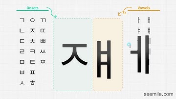 [Korean Alphabet Reading] Consonant + vowel = letter