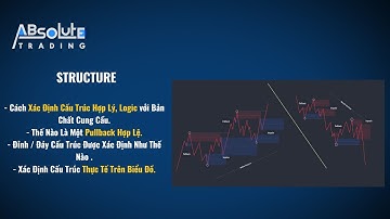 STRUCTURE : Cách Xác Định Cấu Trúc Logic bản chất Cung Cầu, Thế Nào Là Pullback Hợp Lệ | SMC.