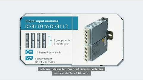 Sicam A8000 - Módulos