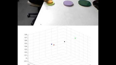 Multiple object tracking in Point Clouds from a Kinect