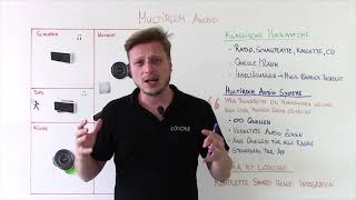 Multiroom System Im Loxone-Smarthome