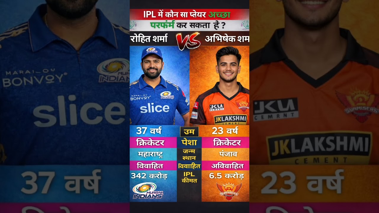 Rohit Sharma || abhishek sharma || 
