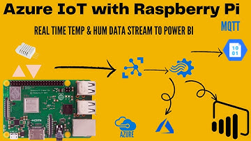How to stream real-time data in Power Bi ft Raspberry Pi | How to Connect your IoT HUB To Power Bi