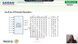 Details Lecture Video_18CS33_Module 3_Encoder_Lorate shiny Guide
