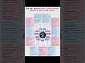 AI Skills | career saver | Job opportunity (2026) #ai #job