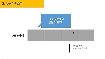 어셈블리 언어가 어떻게 배열을 접근할까?