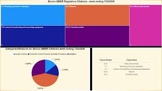July 27Medical Device 483 Pulse
