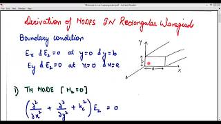 TM MODE IN RECTANGULAR WAVEGUIDES