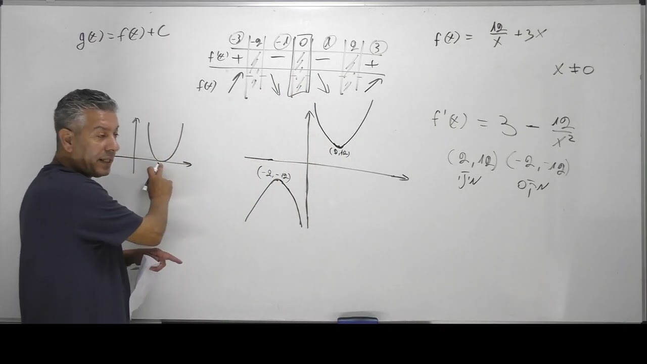 ✏️בגרות 471 קיץ 2021 מועד ב שאלה 6-חקירת פונקציה רציונלית.