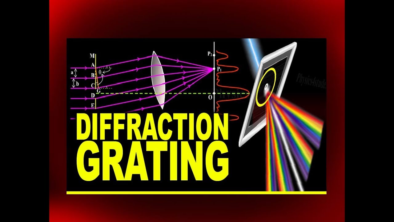What is DIFFRACTION GRATING? | Physics4Students - YouTube