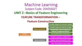Feature Construction-Machine Learning-20A05602T-UNIT 2-FEATURE TRANSFORMATION-iii Year-CSE-R20-JNTUA