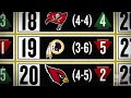 NFL Week 10 Power Rankings - The Phinsider