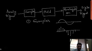 Basic Elements of DSP
