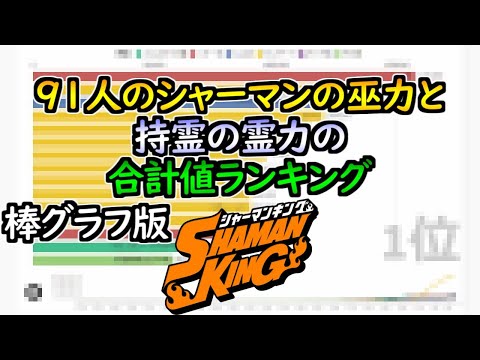 シャーマンキング巫力ランキング ランキング 比較 Mp3