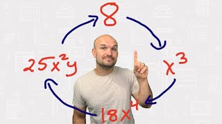 Factoring Monomials | Step by Step | Part 1