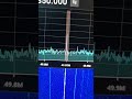 Unusual Analogue FM Signal on 49.85MHz
