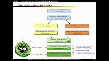 XSeries- Introduction to XPages Development [8 of 9]