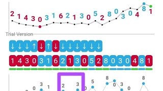 Algorithm rise and fall strategy