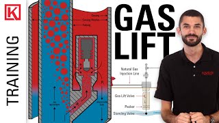 Artificial Lifts: Gas Lift Systems Components and Operation