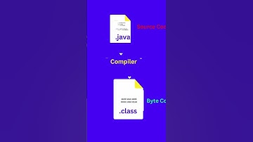 Why is Java Platform Independent? | #programming | Java Tutorial For Beginners | #shorts #ytshorts