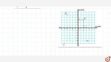Write down the co-ordinates of the following points A;B;C and D marked on the graph paper.