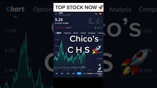 Chico’s Stock 🔥 CHS 🔥 Chico’s Women’s Clothing #stocks #trading #investing #viral #shorts