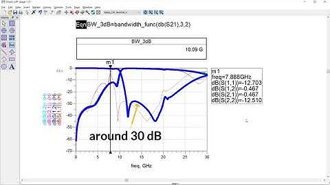 Simulation of a Microstrip Elliptic Low Pass Filter Using ADS Software - Part2