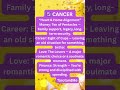 ♋ CANCER “Heart &amp; Home Alignment” If this message found you, it’s meant for you ✨#tarot #shortsfeed