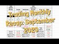 Trading Monthly Recap: September 2020 $5,400