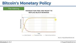 Blockchain A-Z™: Learn How To Build Your First Blockchain - Bitcoin's Monetary Policy