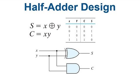 lesson 5Half Adder Design in VHDL