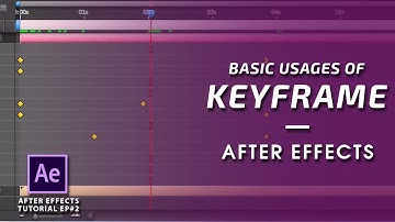 KEY-FRAME | BASIC USAGES OF KEYFRAMING | AFTER EFFECTS TUTORIAL #2 | DR.TECHNICIAN |