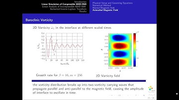 Linear analysis of magnetohydrodynamic Richtmyer-Meshkov instability in converging geometry