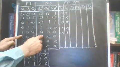 Digital Logic Circuits Lecture 20.1 Synchronous Counters by S. B. Sivasubramaniyan, MSEC...