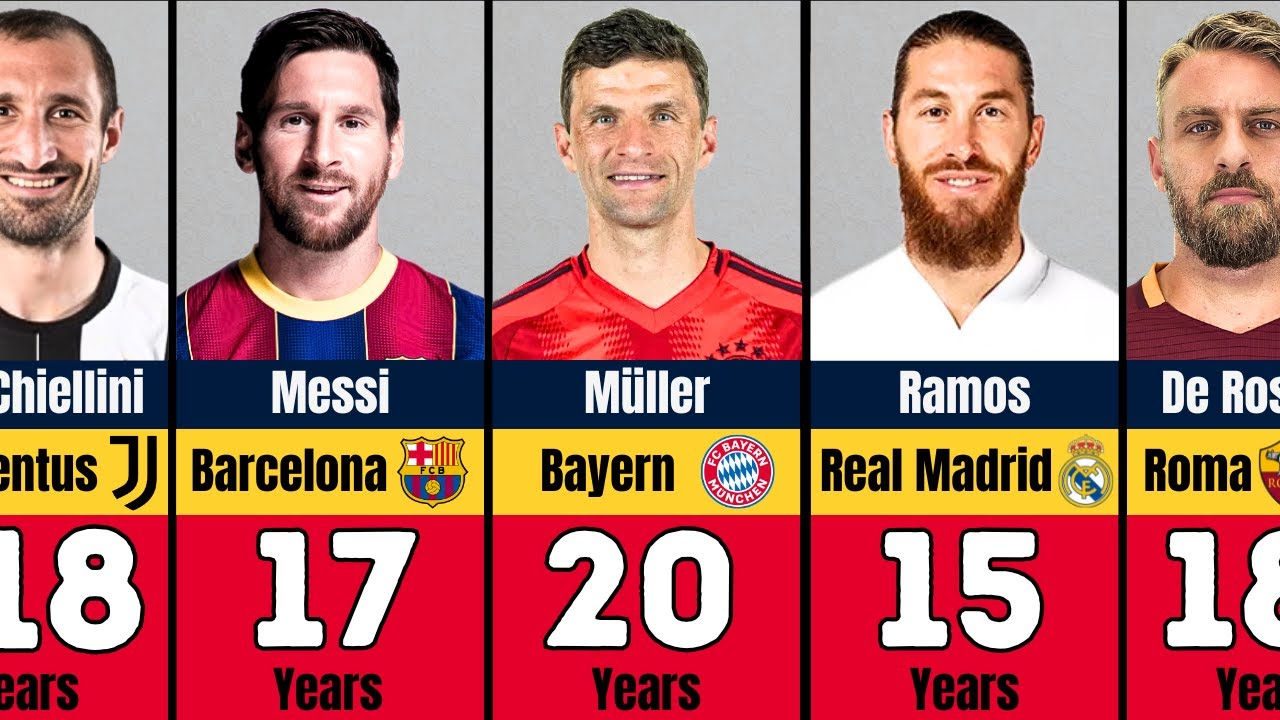 Most Loyal Players in Football History