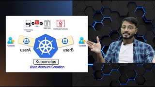 How to Create a User in Kubernetes | Simple StepbyStep Guide #kubernetes