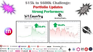 #Shrapnel (#SHRAP), (#NEER) lead the charts in this week's $15k - $600k #crypto portfolio updates