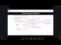 ZBS05 Marketing Machine L1 - Course Overview