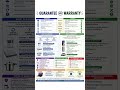 Guarantee vs Warranty – What's the Real Difference? #Guarantee #Warranty #ConsumerRights