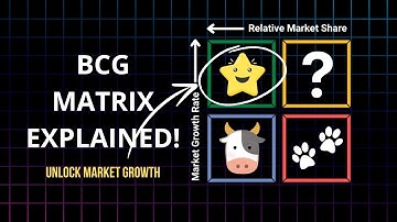 BCG Matrix Explained In Under 2 minutes!
