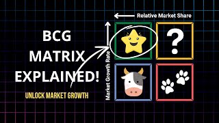 BCG Matrix Explained In Under 2 minutes!