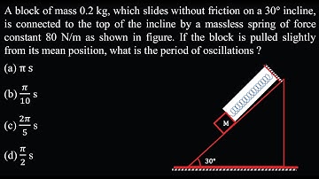 A block of mass 0.2 kg, which slides without friction on a 30° incline, is conne SW DPP 01 Q16 2
