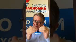 «Τι απέγινε η Ελλάδα του 2019, κ. Μητσοτάκη;» – Οι υποσχέσεις και η πραγματικότητα